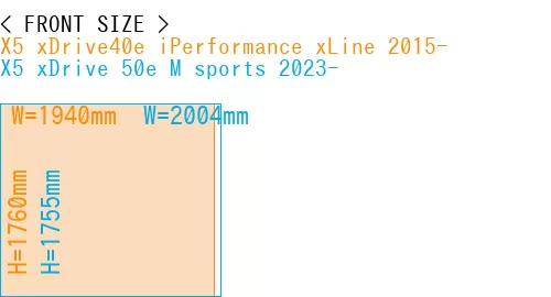 #X5 xDrive40e iPerformance xLine 2015- + X5 xDrive 50e M sports 2023-